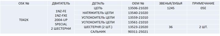 Ремкомплект цепи грм T042K Ремкомплект цепи грм T042K